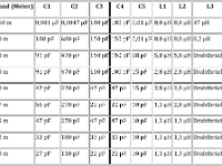 1056-CW-SSB-Receiver-Any-Band-NE612-Direct-Conversion-005-Bandtabelle